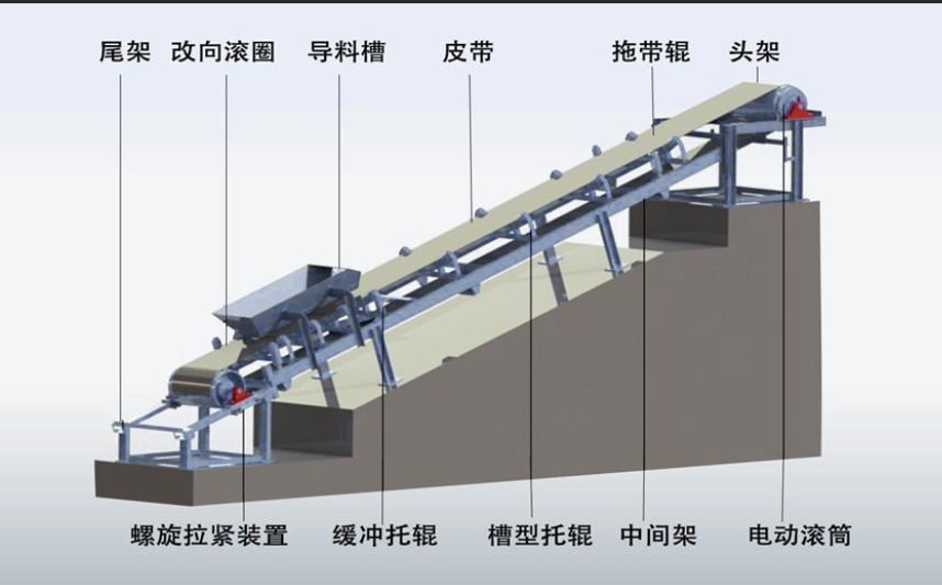 柔性鏈輸送線的驅(qū)動(dòng)裝置啟動(dòng)和動(dòng)力傳遞工作原理是什么？